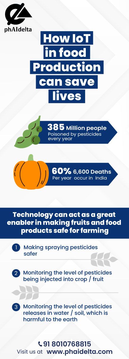 how iot in food production can save lives.jpg